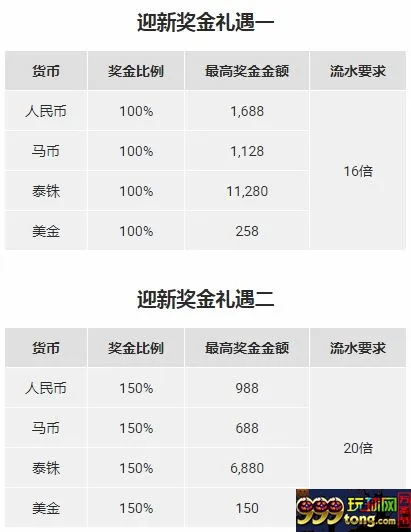 博狗亚洲：娱乐场迎新好礼+中秋佳节礼遇