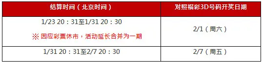 太阳城亚洲：福鼠闹新春 存款分奖池 爆奖无上限