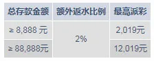 明陞M88：2019年玩娱乐城老虎机 最高享12,019元奖金