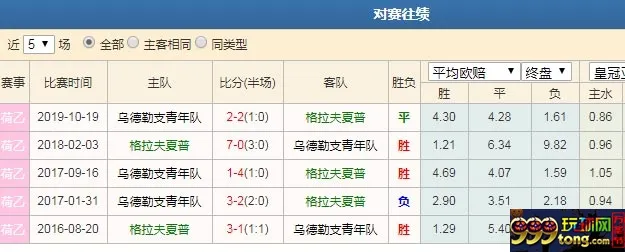 数据分析