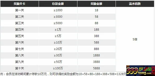 爱赢：国庆同乐 全民冲关 通关奖金13880等你来拿