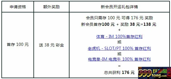 新会员首存送176元 RB88开运礼让您好运888