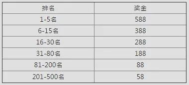 e世博 赌神VR视频藏好礼，甜心悠亚助您获得奖金588 