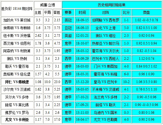独家-胜负彩18144相同赔率:莱比锡凶险罗马不败