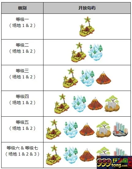 同乐城：9周年遇上双11 一起同乐钓鱼趣