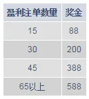 明陞 NBA火爆袭击，势不可挡！588元 尽显强者风范！ 