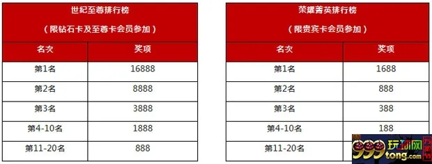 太阳城亚洲：【百万盛典】魅力之巅开走特斯拉