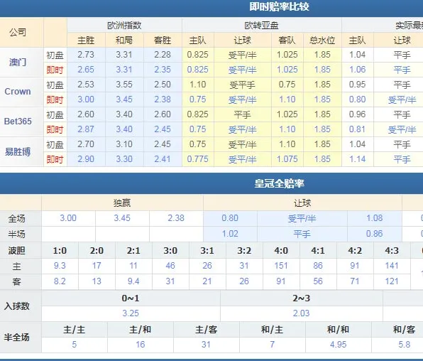 伯恩茅斯vs布莱顿