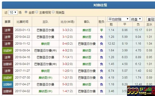 数据分析