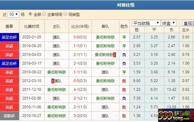 数据分析