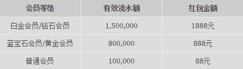 优德W88最炫新春红包献礼
