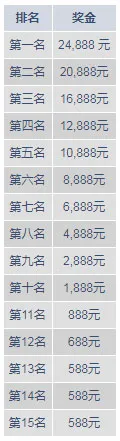 明陞M88真人娱乐城打流水争排名