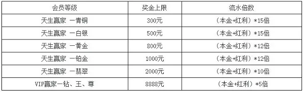 TGO趣博：天生赢家 每周存送100% 老虎机专属优惠 