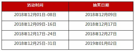 太阳城亚洲：欢乐圣诞 打虎即抽30万