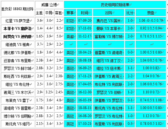 独家-胜负彩18102相同赔率:巡游者凶险利兹不败