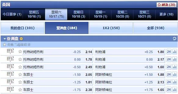 博彩百科：让分盘、欧洲盘、亚洲盘终极新手指南