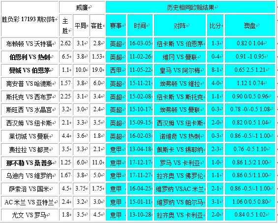 胜负彩17193期相同赔率：西汉姆尤文可博胆