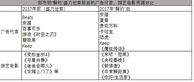 从最佳搭档到互相伤害 邹市明和盛力世家为何反目为仇
