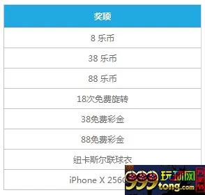 乐天堂：双诞转豪礼，幸运大转盘让您100%中奖