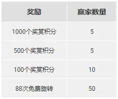 博狗全新上架！叱咤风云娱乐场排行榜