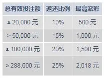 明陞PT老虎2018 精彩从头开始