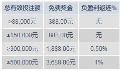 明陞M88打虎添财！享3,688元 + 2018元！