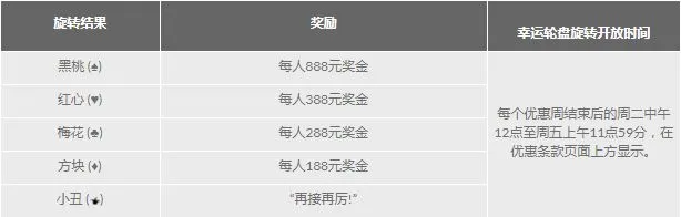金宝博 2018 感恩回馈 周周抽奖金，最高888元