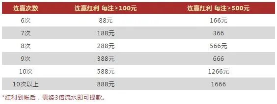 VWIN德赢彩票连赢疯狂加奖 每天1666元