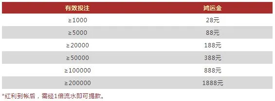 VWIN德赢快三骰宝 1888元鸿运金天天领