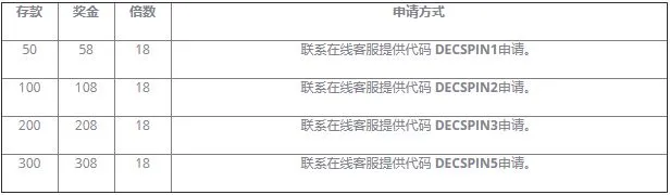 威博打虎专属每日续存，最高116%