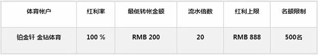 铂金轩金钻体育首存100% 最高领RMB888！