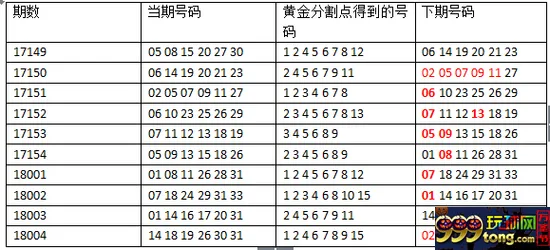 怀疑！ 彩民竟用一种不靠谱的方法多次中500万