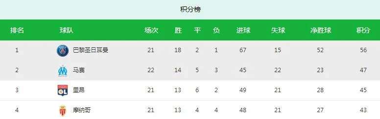 大巴黎再成软脚虾?博彩公司盘口暗藏玄机