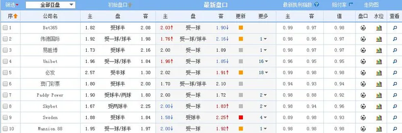 大巴黎再成软脚虾?博彩公司盘口暗藏玄机