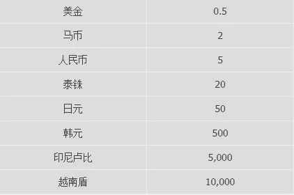 优德W88神秘小丑6000锦标赛
