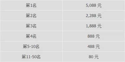 优德W88神秘小丑6000锦标赛