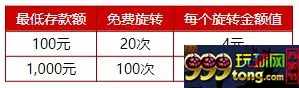 伟德亚洲MG首存送高达100次免费旋转