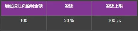 必威 50% 首次电竞投注返还