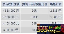 明陞M88：新年快乐财！50%存就送！
