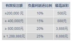 明陞M88：25%幸运金 - 娱乐城老虎机