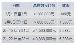 明陞M88真人娱乐城每周放彩