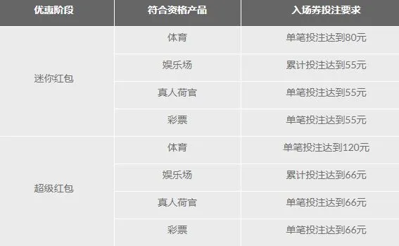 春节双份彩金 188金宝博祝您新年快乐