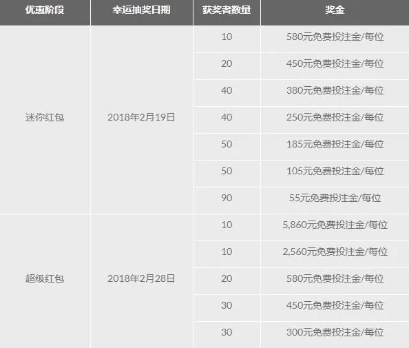 春节双份彩金 188金宝博祝您新年快乐