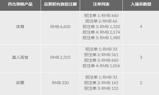 春节双份彩金 188金宝博祝您新年快乐