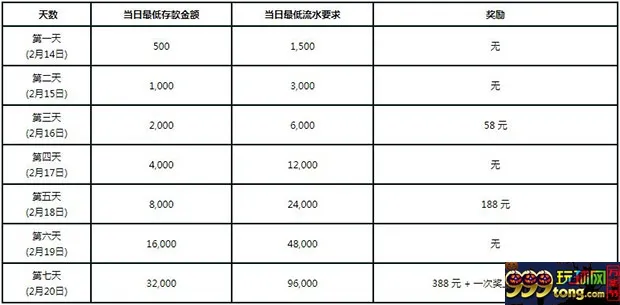 RB88送你去看世足赛！春节超级存送任务