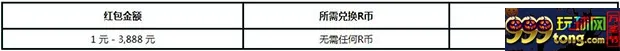 RB88红包又来了！数量有限，谁快谁得