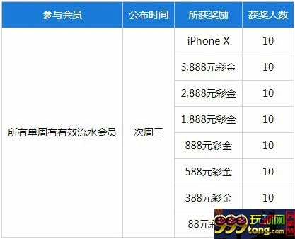 乐天堂欢庆10周年送您直击2018世界杯现场