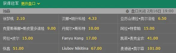 平昌冬奥会-中国队首金有了?徐梦桃超低赔被看好