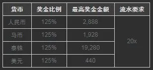 博狗亚洲娱乐场春节迎新 送金条和奖金