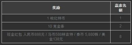博狗亚洲真人荷官春节迎新 送金条和奖金
